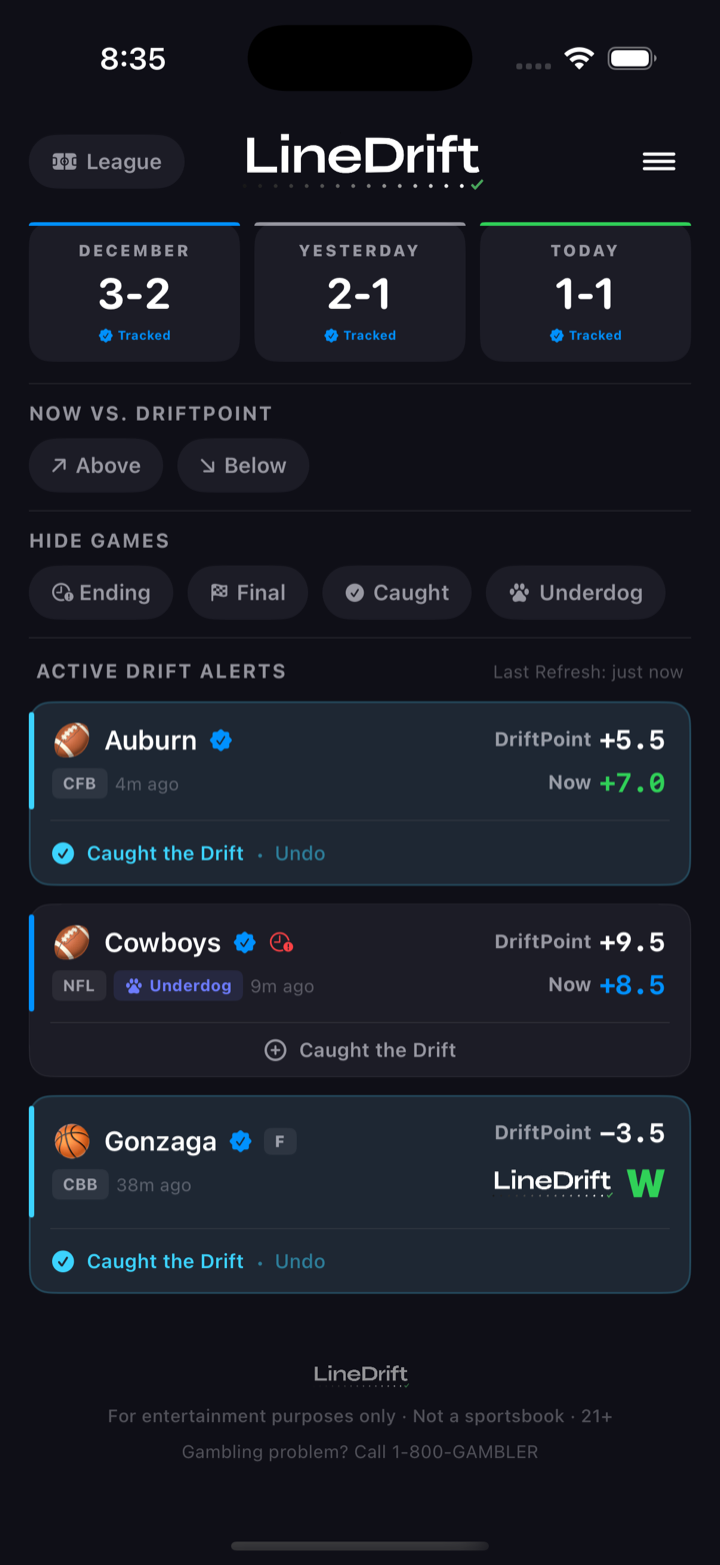 LineDrift dashboard showing the tracked record, Above and Below filters, Hide Games filters, and three DriftAlert cards, with numbered markers keyed to the explanations beside it